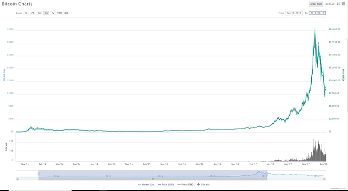 BTC_Bear