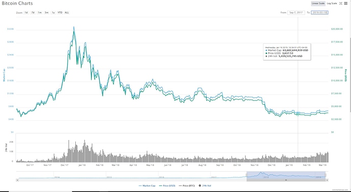 BTC_DEC_2017_Zoomed