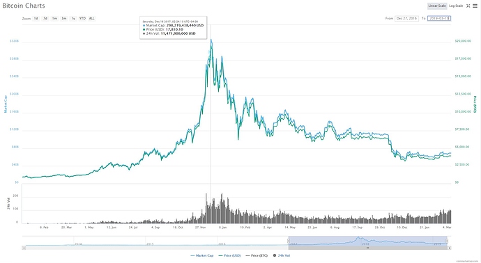 BTC_DEC_2017